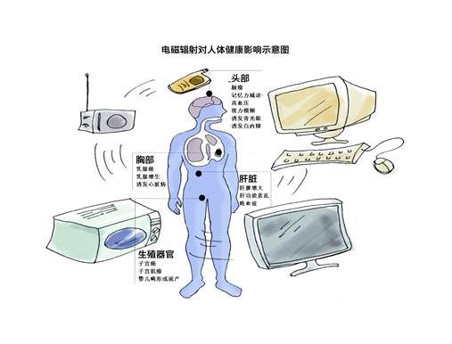 生活中的電磁輻射是悄無(wú)聲息的影響著(zhù)